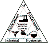 Association of Professional Industrial Hygienists (APIH)